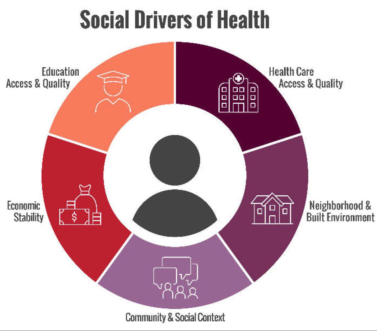 Social Drivers of Health stock image  